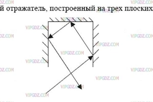 Kraken что это за сайт