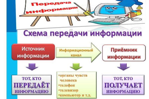 Кракен kr2web in