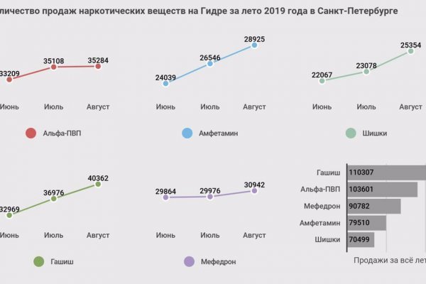 Кракен даркнет тор