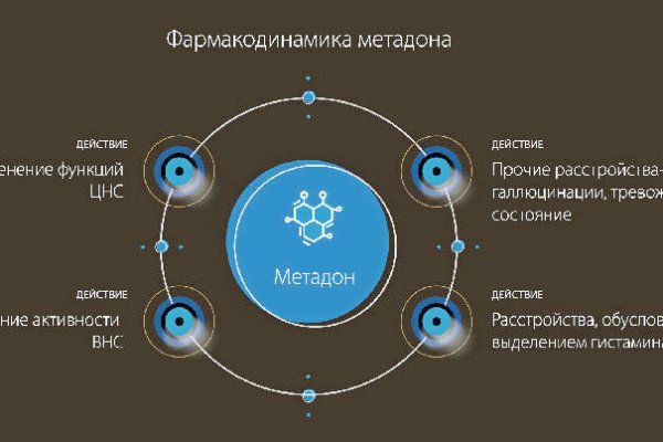 Кракен маркетплейс про