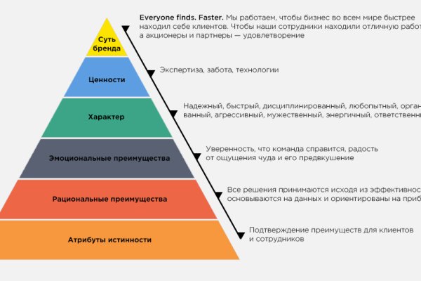 Кракен маркетплейс зеркало